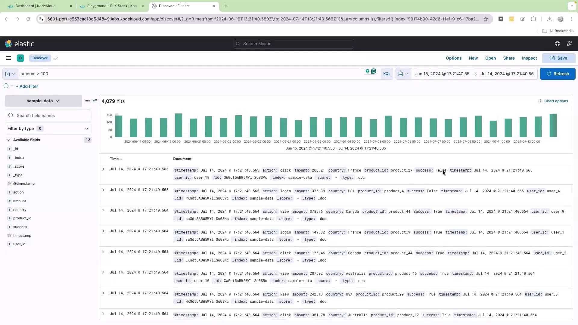 The image shows an ElasticSearch dashboard displaying a data query with a bar chart and a list of document entries filtered by an amount greater than 100. The data includes fields like timestamp, action, amount, country, and product ID.