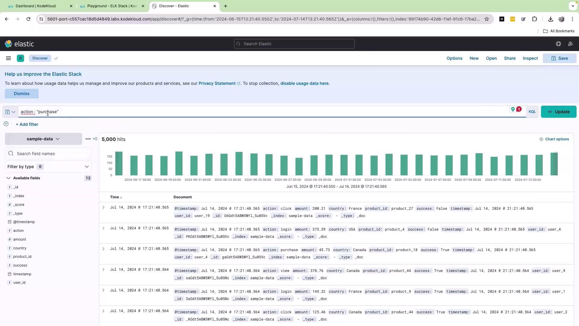 The image shows a dashboard from Elastic's Kibana interface, displaying a bar chart and a table of data filtered by the action "purchase," with various fields like timestamp, amount, and country.