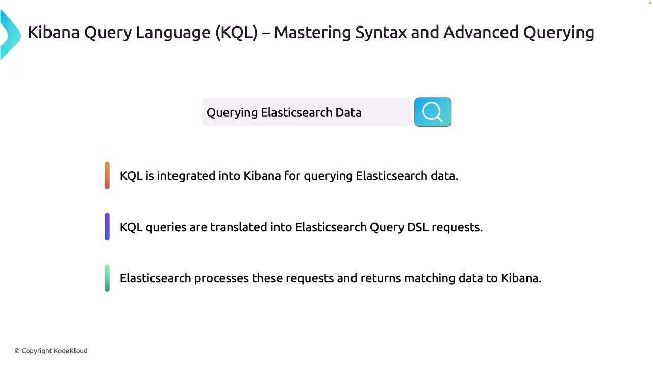The image is a slide about Kibana Query Language (KQL), explaining its integration with Kibana for querying Elasticsearch data, translating queries into Elasticsearch Query DSL requests, and processing these requests to return data to Kibana.