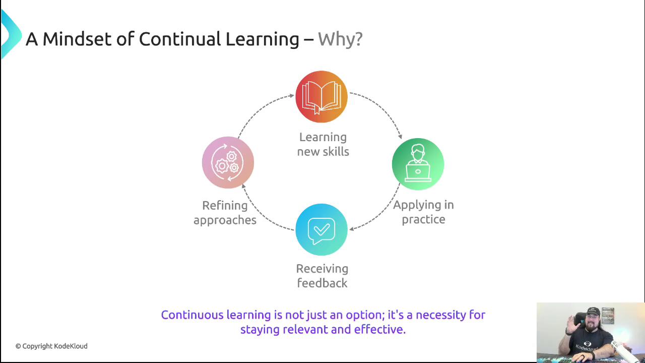 The image illustrates a cycle of continual learning, highlighting steps such as learning new skills, applying them in practice, receiving feedback, and refining approaches. It emphasizes that continuous learning is essential for staying relevant and effective.