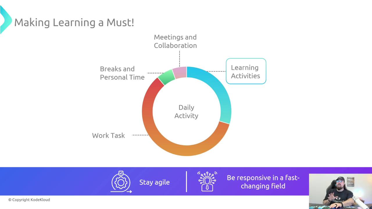 The image features a circular chart illustrating daily activities, including work tasks, breaks, meetings, and learning activities. Below the chart, there are messages emphasizing the importance of staying agile and responsive in a fast-changing field.