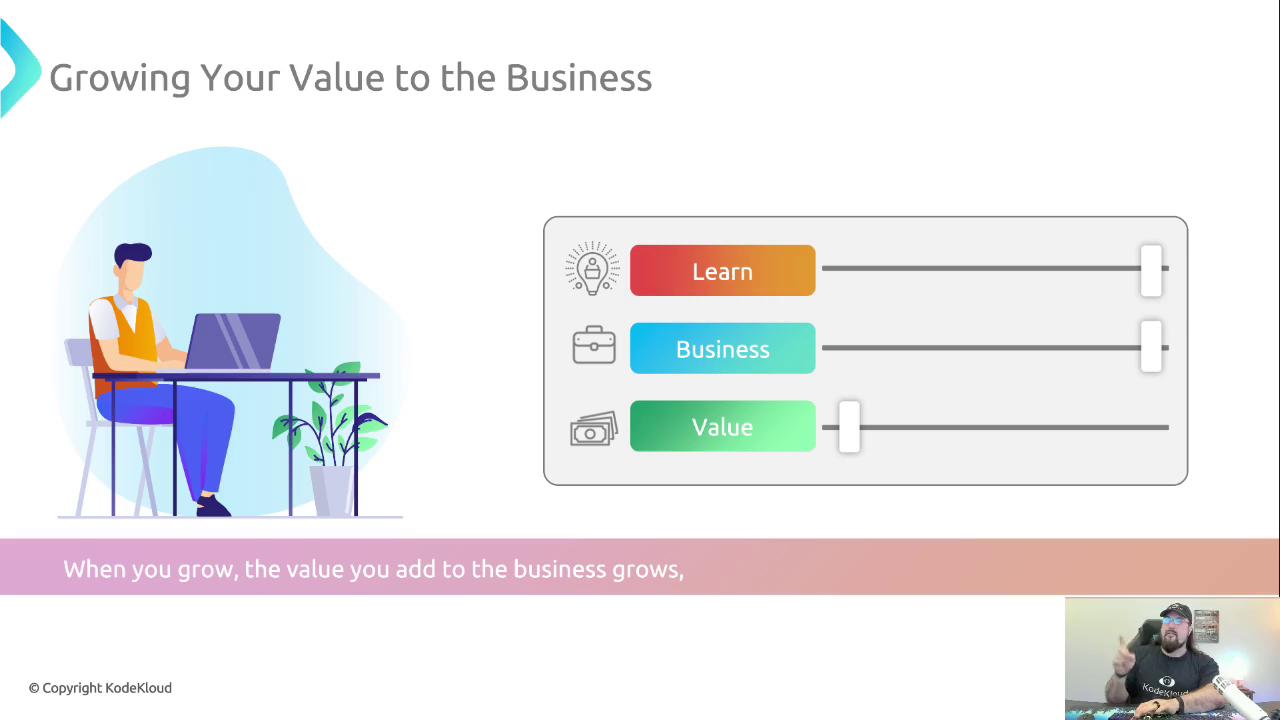 The image shows an illustration of a person working at a desk with a laptop, alongside a graphic with sliders labeled "Learn," "Business," and "Value." There's also a small inset of a person speaking in the bottom right corner.