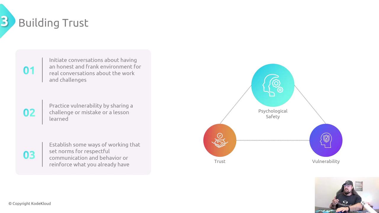 The image is a slide titled "Building Trust," featuring three steps for fostering trust and a diagram illustrating the relationship between trust, vulnerability, and psychological safety. There's also a person speaking in the bottom right corner.