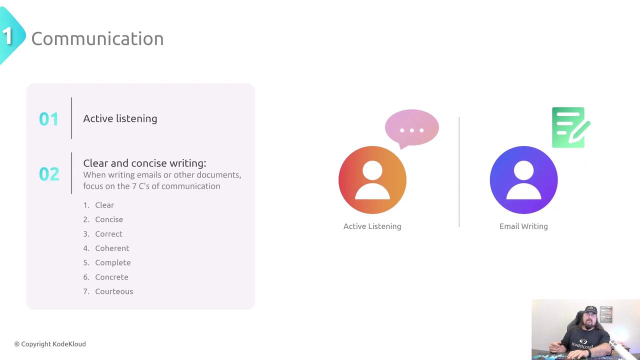 The image is a slide about communication, highlighting active listening and clear, concise writing with a focus on the 7 C's of communication. It includes icons for active listening and email writing, and a small video thumbnail of a person speaking.