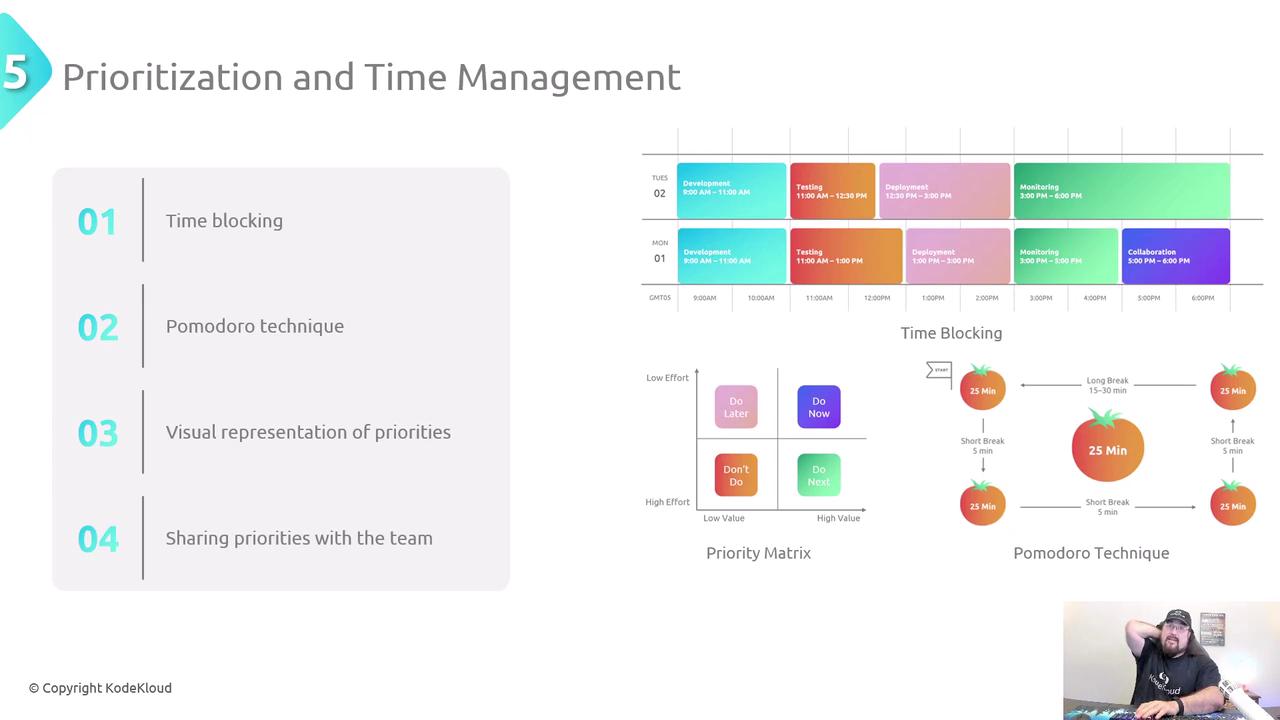 The image is a presentation slide on prioritization and time management, featuring techniques like time blocking and the Pomodoro technique, along with a priority matrix. There's also a small inset of a person in the bottom right corner.