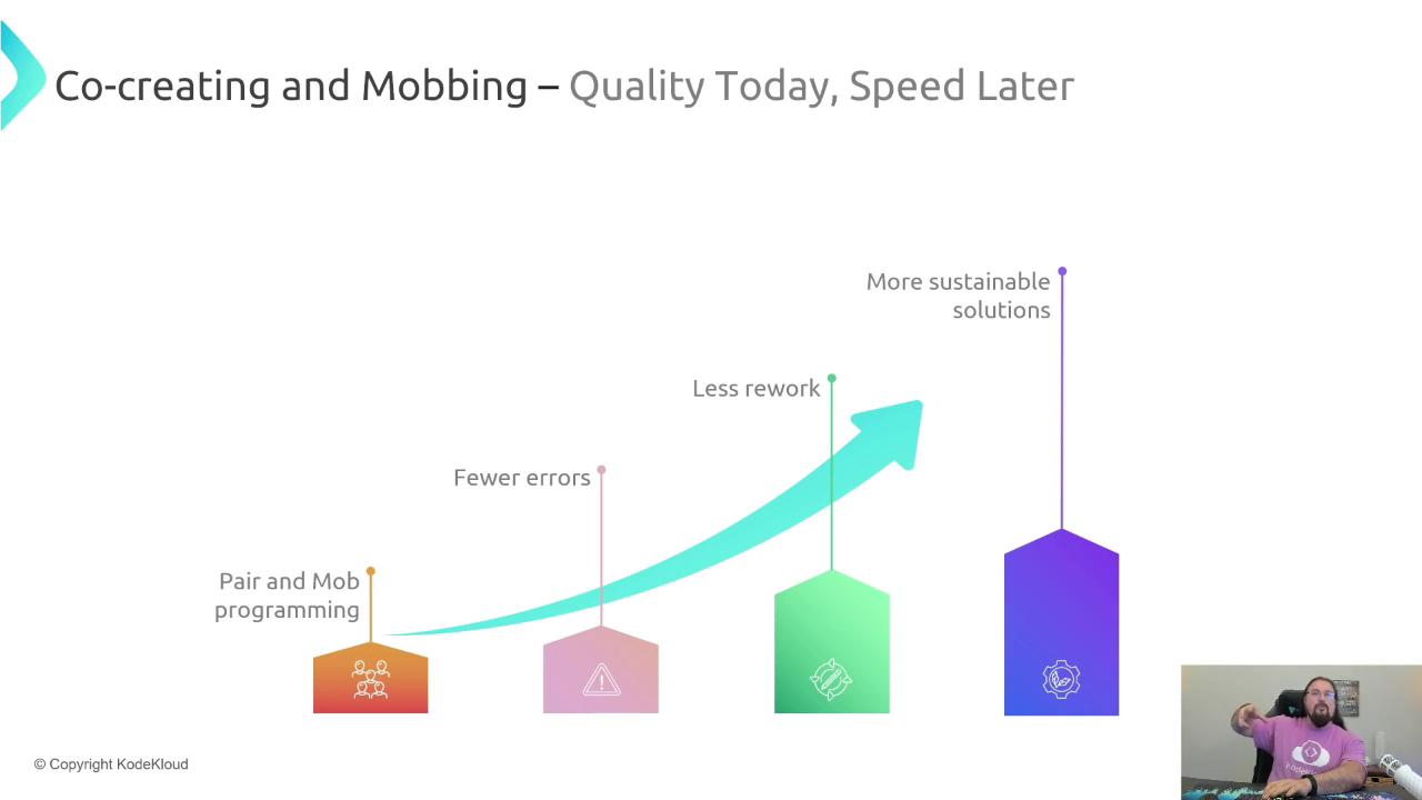 The image is a presentation slide titled "Co-creating and Mobbing – Quality Today, Speed Later," showing a graph with an upward trend indicating benefits like fewer errors, less rework, and more sustainable solutions. In the bottom right corner, there's a person speaking.