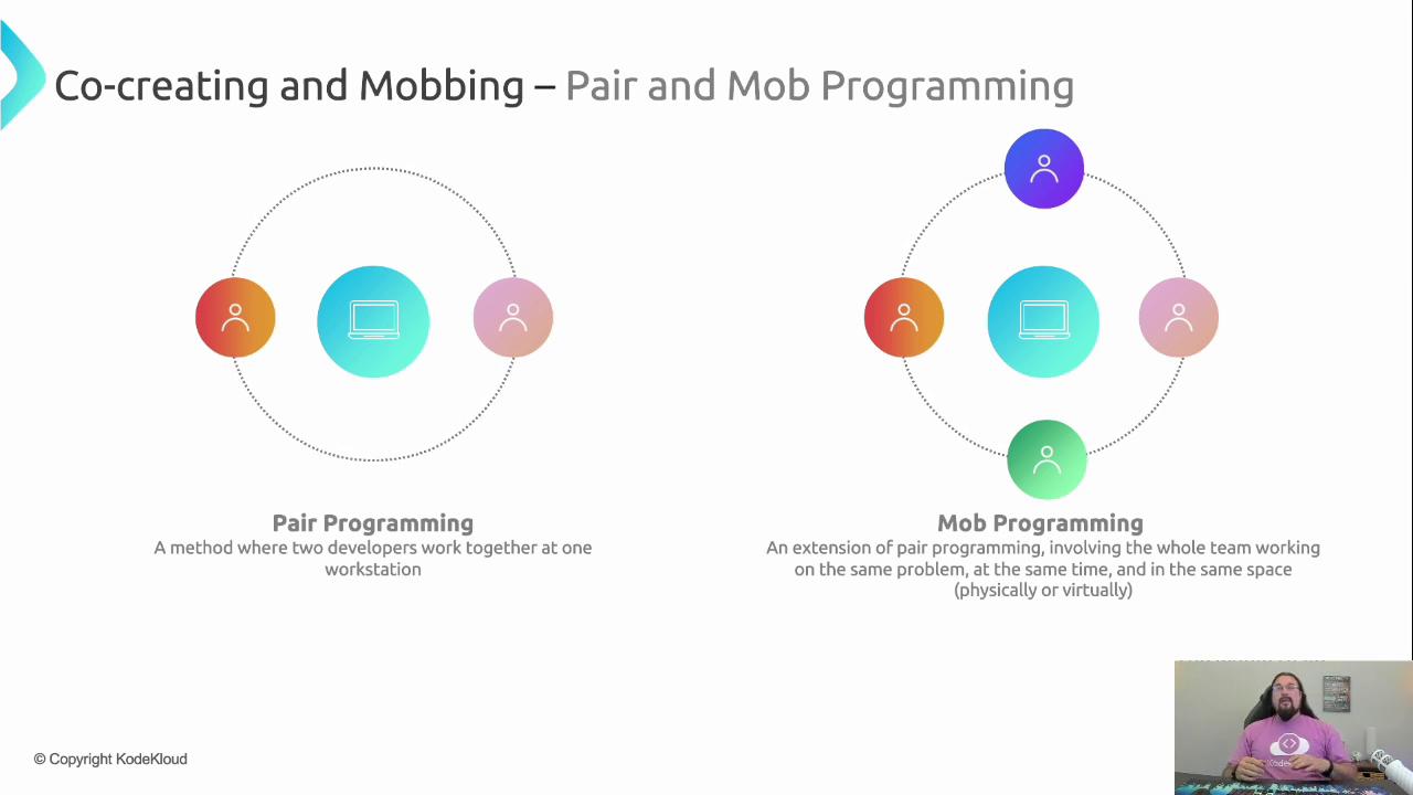 The image explains pair and mob programming with diagrams showing two developers working together in pair programming and a team working together in mob programming. There's also a person in the bottom right corner.