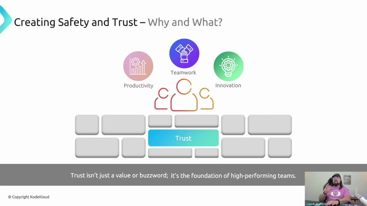 The image is a presentation slide titled "Creating Safety and Trust – Why and What?" featuring icons for productivity, teamwork, and innovation, with "Trust" highlighted as a foundational element. A person is visible in the bottom right corner.
