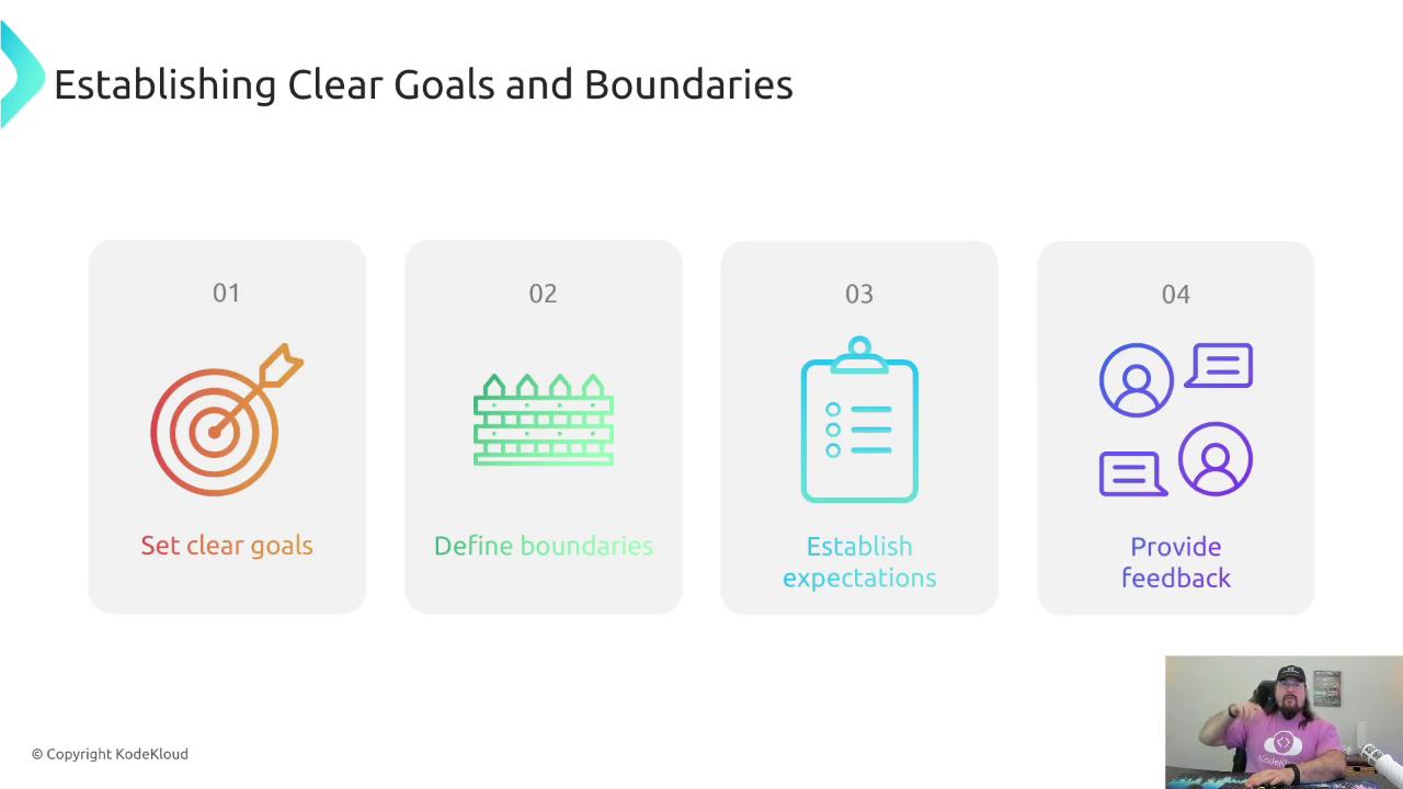 The image is a presentation slide titled "Establishing Clear Goals and Boundaries," outlining four steps: set clear goals, define boundaries, establish expectations, and provide feedback. There is also a small inset of a person speaking in the bottom right corner.