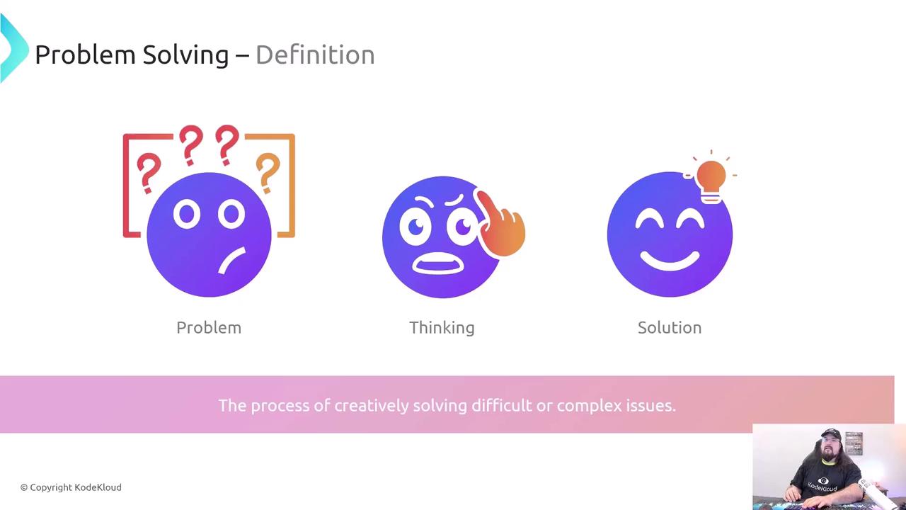 The image illustrates the problem-solving process with three emojis representing "Problem," "Thinking," and "Solution," along with a definition of problem-solving. There's also a small inset of a person in the bottom right corner.