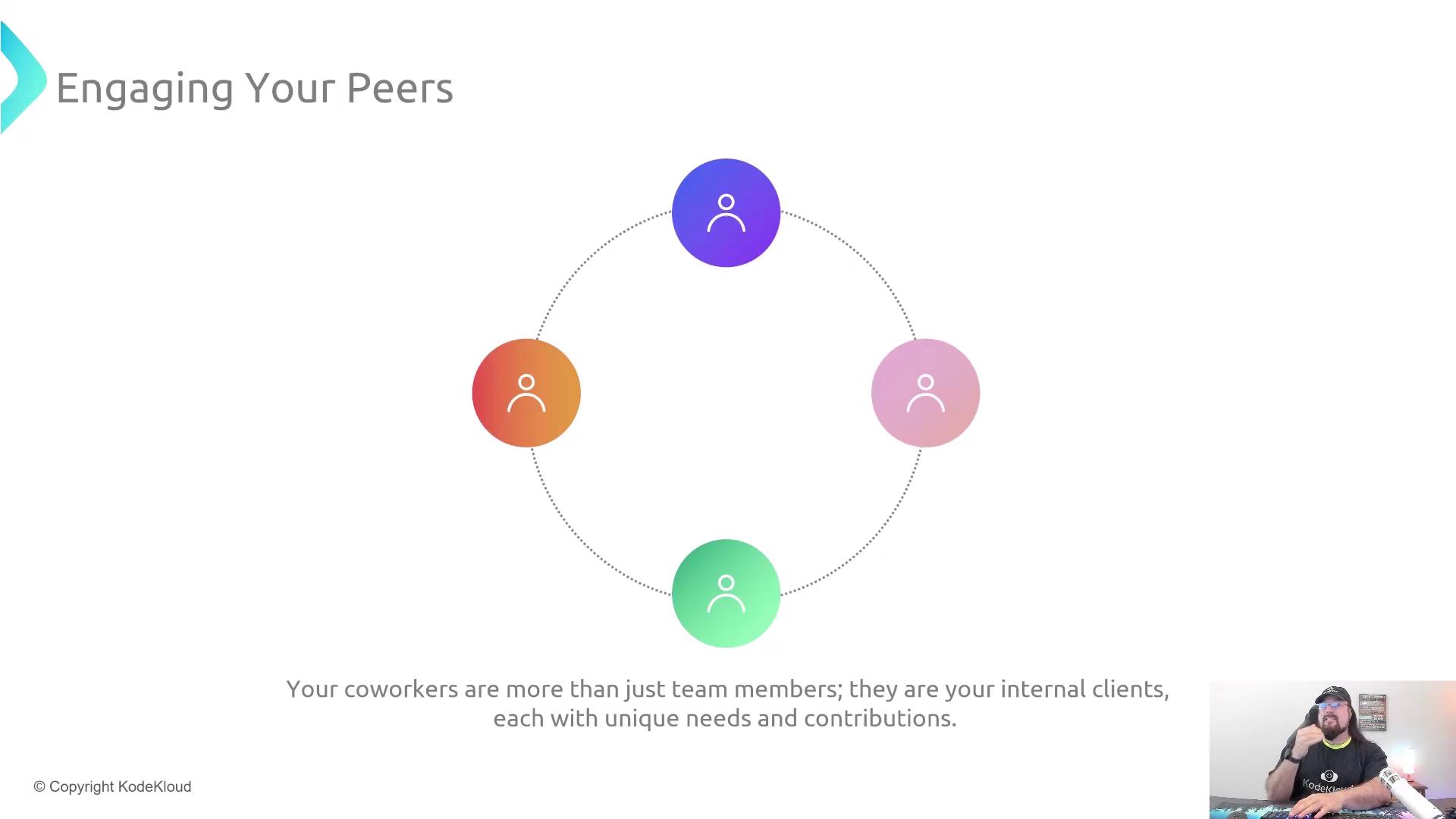 The image features a circular diagram with four colorful icons representing people, accompanied by the text "Engaging Your Peers" and a note about coworkers being internal clients.
