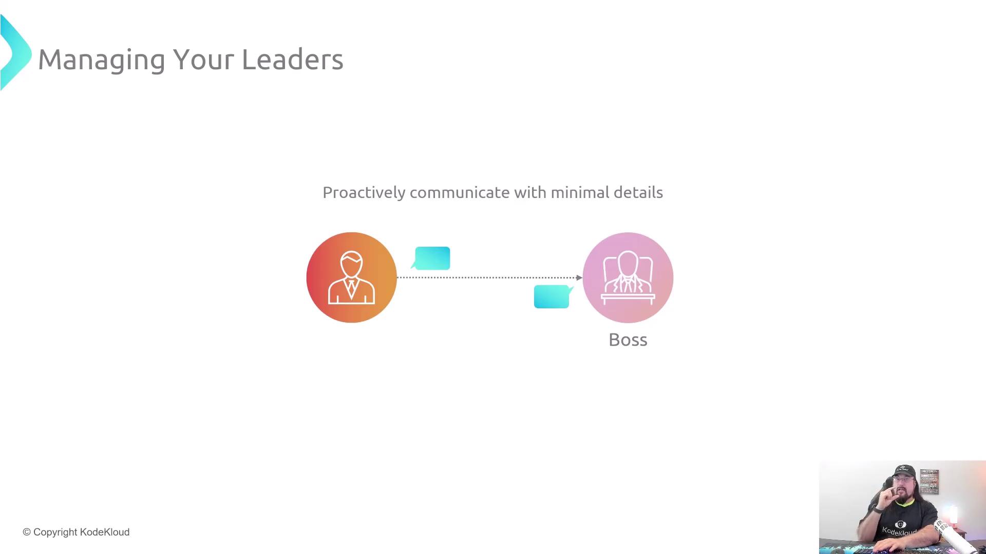 The image is a slide titled "Managing Your Leaders," showing a diagram about proactive communication with minimal details between a person and their boss. In the bottom right corner, there's a person sitting at a desk.