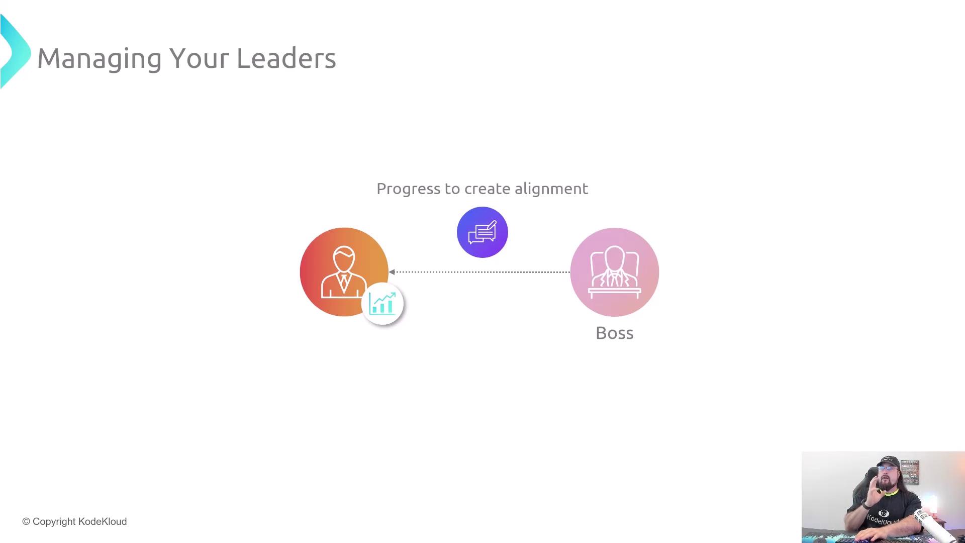 The image is a diagram titled "Managing Your Leaders," showing a connection between a person and a boss with the text "Progress to create alignment." There's also a small photo of a person in the bottom right corner.