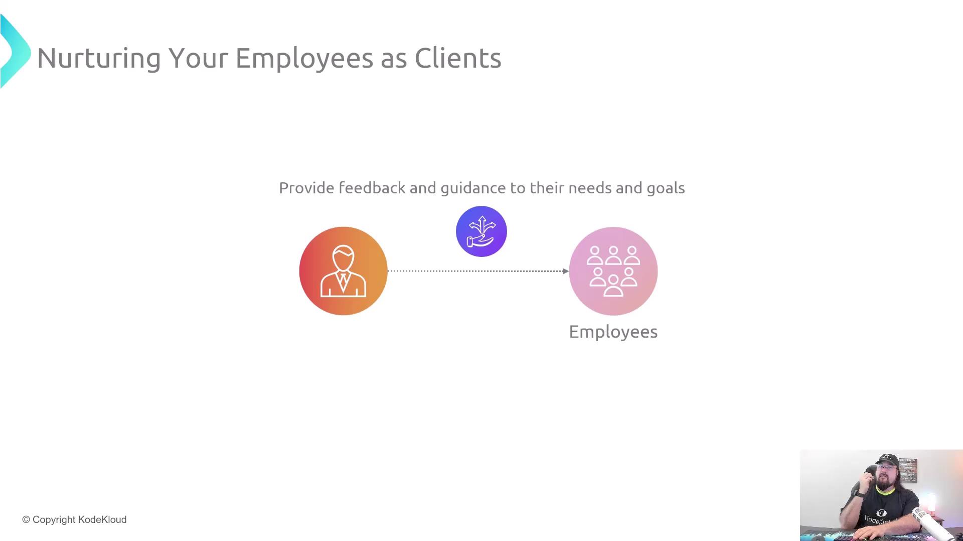 The image is a slide titled "Nurturing Your Employees as Clients," showing a diagram with icons representing a person and a group of employees, connected by a line with a central icon suggesting guidance or feedback. There's also a person sitting in the bottom right corner.