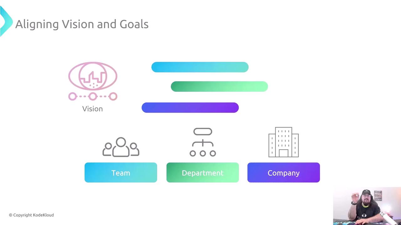 The image is a presentation slide titled "Aligning Vision and Goals," featuring icons and labels for "Vision," "Team," "Department," and "Company," with a person speaking in the bottom right corner.