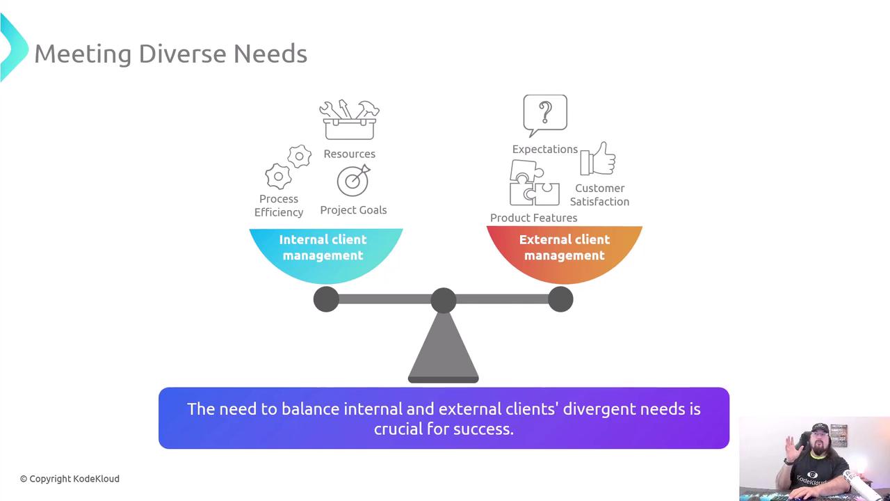 The image illustrates the balance between internal and external client management, highlighting the need to address diverse needs for success. It features a scale with icons representing various aspects of client management.