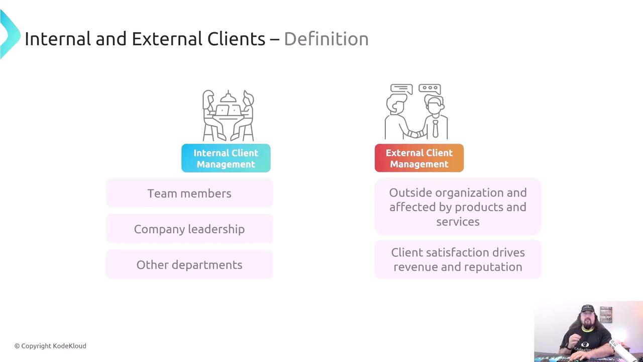 The image is a diagram comparing internal and external client management, highlighting key aspects of each. It includes text and simple illustrations to differentiate between the two types of clients.