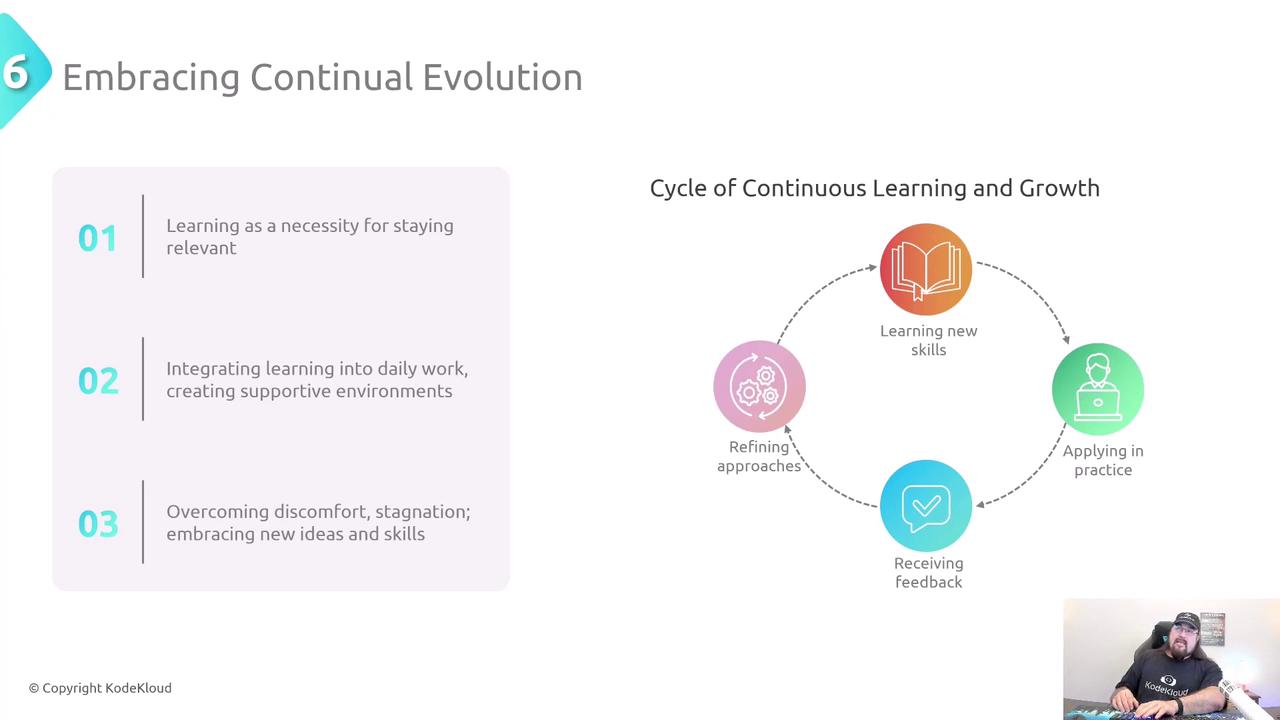 The image is a presentation slide about "Embracing Continual Evolution," featuring a list of learning strategies and a cycle diagram illustrating continuous learning and growth. There's also a small video call window with a person in the bottom right corner.