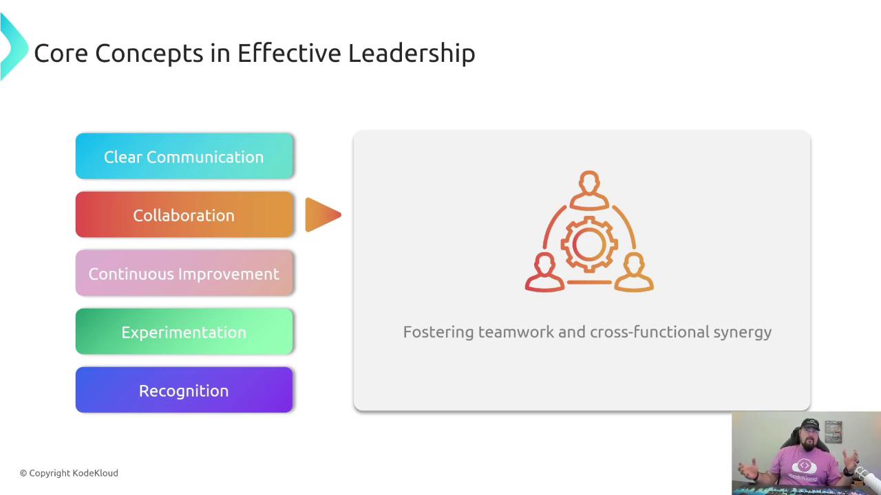 The image outlines core concepts in effective leadership, including clear communication, collaboration, continuous improvement, experimentation, and recognition, with a focus on fostering teamwork and cross-functional synergy. There's also a person in the bottom right corner.