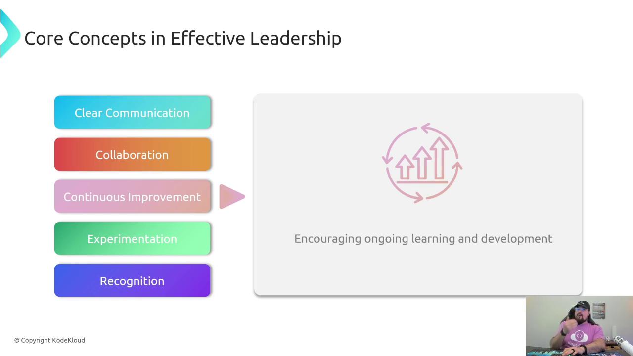 The image outlines core concepts in effective leadership, including clear communication, collaboration, continuous improvement, experimentation, and recognition, with a focus on encouraging ongoing learning and development. There's also a small inset of a person speaking.