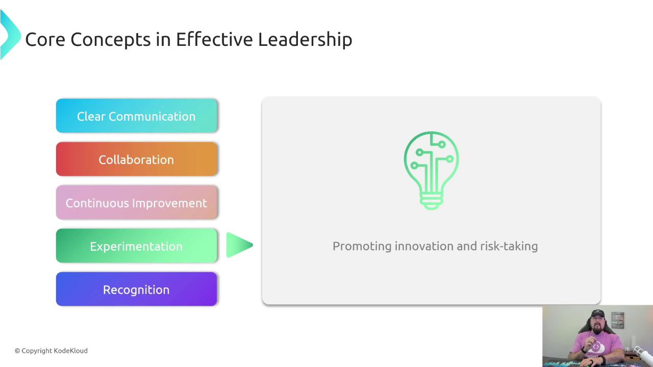 The image outlines core concepts in effective leadership, including clear communication, collaboration, continuous improvement, experimentation, and recognition, with a focus on promoting innovation and risk-taking. There's also a small inset of a person speaking.