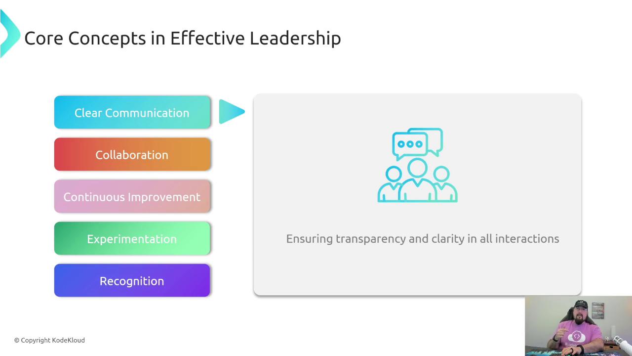 The image outlines core concepts in effective leadership, including clear communication, collaboration, continuous improvement, experimentation, and recognition, with an emphasis on ensuring transparency and clarity in interactions. There's also a small inset of a person speaking.
