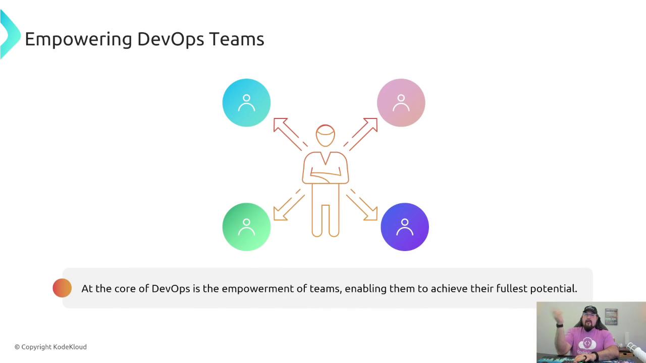 The image is a presentation slide titled "Empowering DevOps Teams," featuring a central figure with arrows pointing to four surrounding icons, symbolizing team collaboration. A caption below states, "At the core of DevOps is the empowerment of teams, enabling them to achieve their fullest potential," and there's a small video thumbnail of a person speaking.