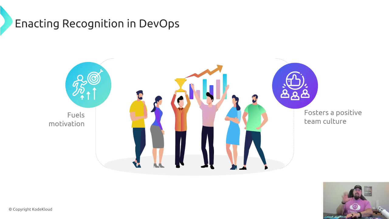 The image illustrates the concept of "Enacting Recognition in DevOps," showing a group of people celebrating with a trophy and charts, highlighting the benefits of recognition in fueling motivation and fostering a positive team culture.