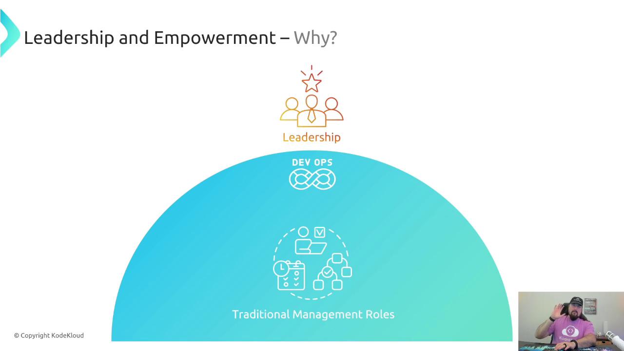 The image illustrates the concept of leadership and empowerment, highlighting the transition from traditional management roles to leadership within a DevOps context. There's also a person in the bottom right corner, possibly giving a presentation.