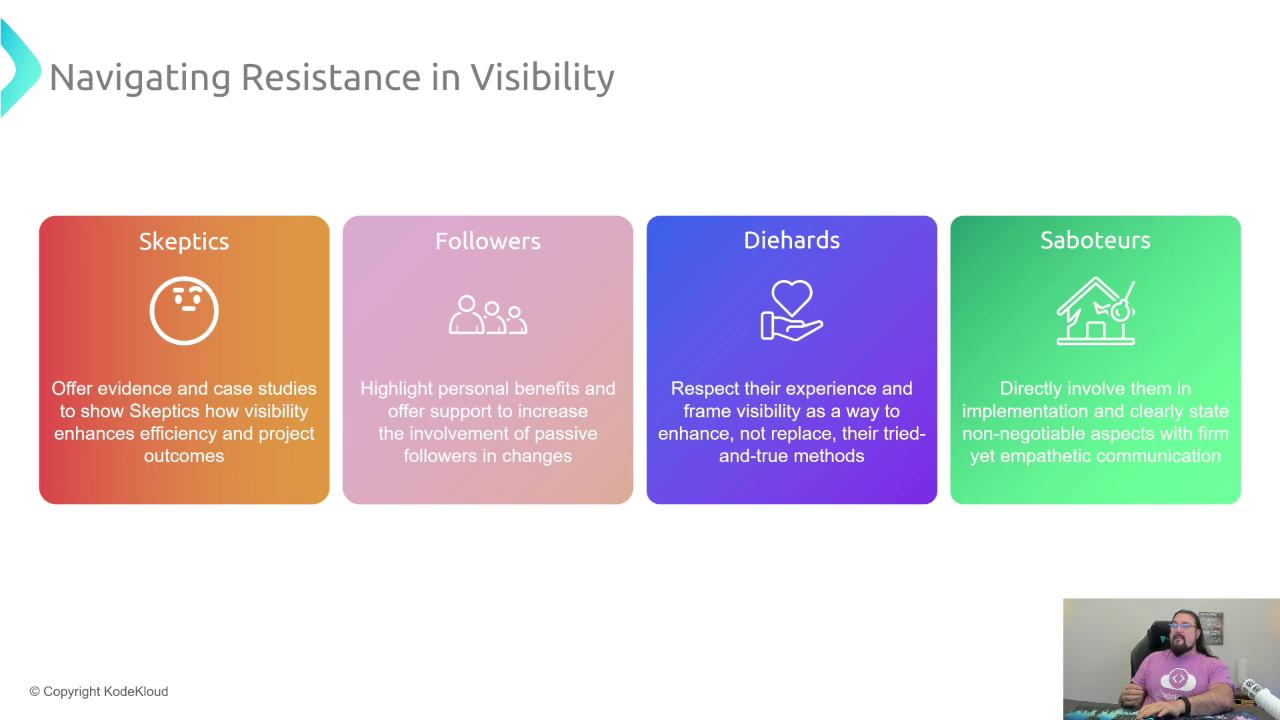 The image is a slide titled "Navigating Resistance in Visibility," featuring four categories: Skeptics, Followers, Diehards, and Saboteurs, each with strategies for engagement. A person is visible in the bottom right corner.