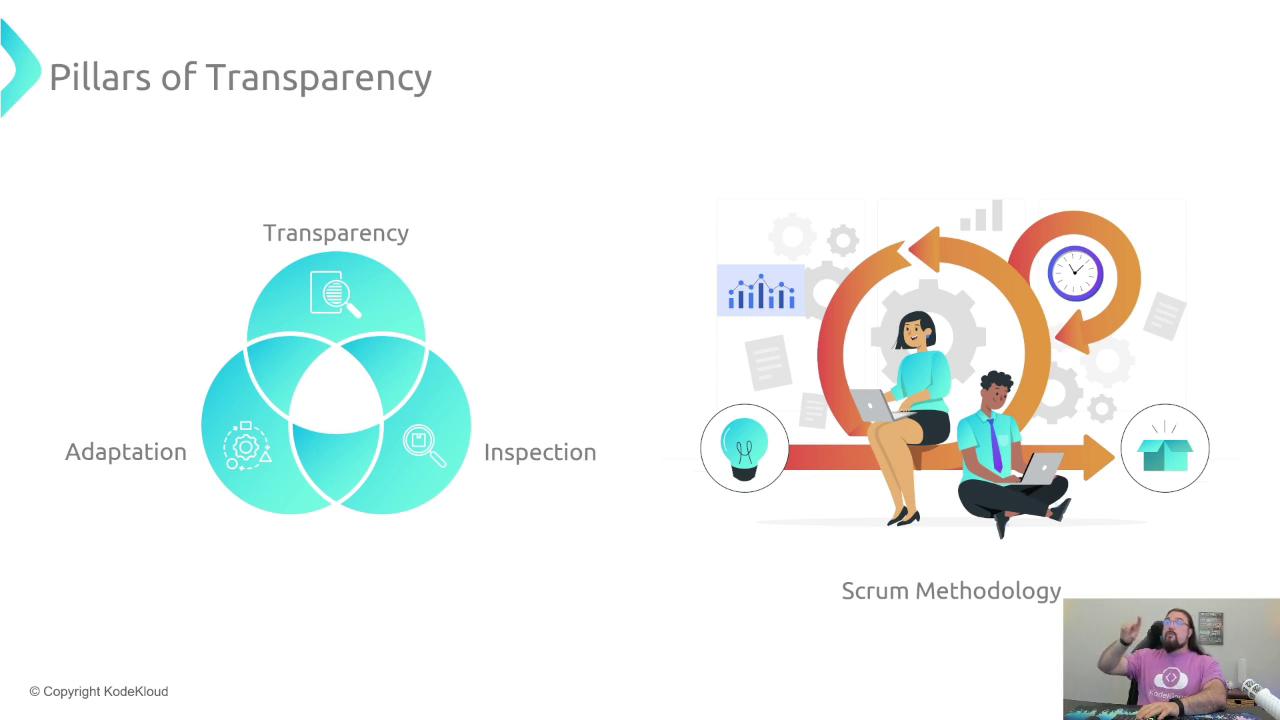 The image illustrates the "Pillars of Transparency" with a Venn diagram showing Transparency, Adaptation, and Inspection, alongside a depiction of the Scrum Methodology with two people working on laptops.