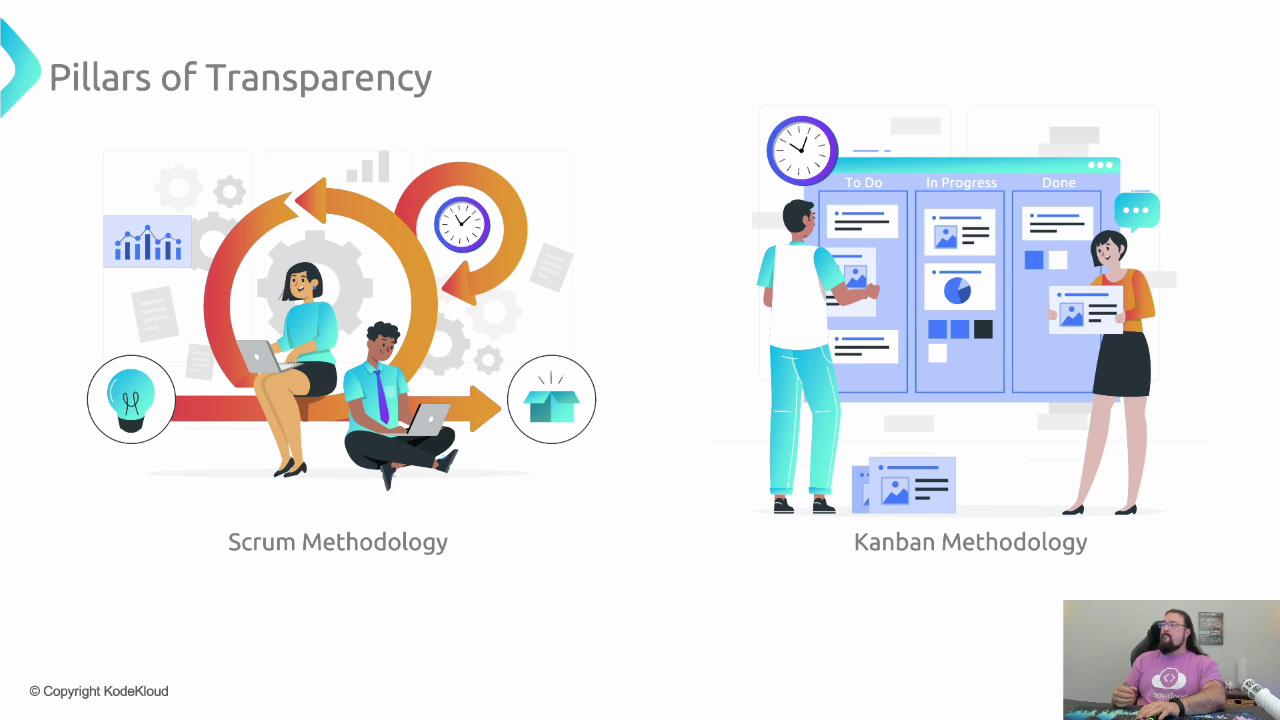 The image illustrates the concepts of Scrum and Kanban methodologies, with visual representations of each approach.