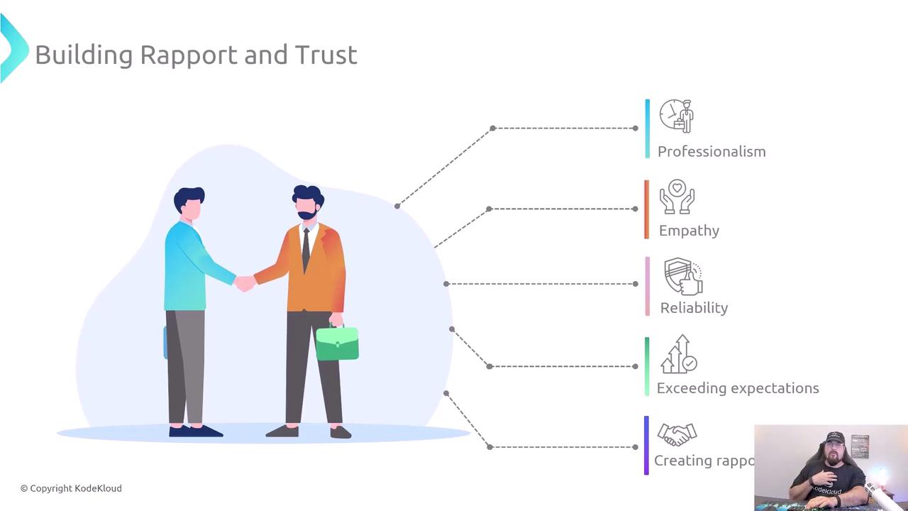 The image illustrates "Building Rapport and Trust" with a graphic of two people shaking hands, accompanied by a list of qualities: Professionalism, Empathy, Reliability, Exceeding Expectations, and Creating Rapport. There's also a small inset of a person speaking in the bottom right corner.