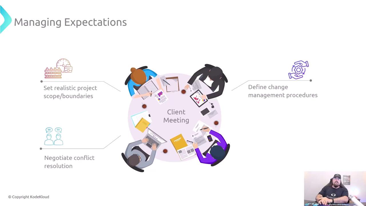 The image shows an illustration of a client meeting with people around a table, highlighting key points like setting realistic project scope, negotiating conflict resolution, and defining change management procedures. There's also a person in the bottom right corner, possibly giving a presentation.