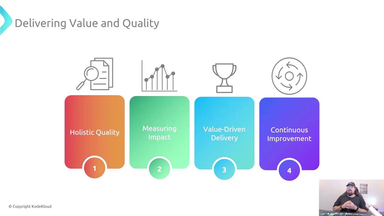 The image is a presentation slide titled "Delivering Value and Quality," featuring four key concepts: Holistic Quality, Measuring Impact, Value-Driven Delivery, and Continuous Improvement. Each concept is represented with an icon and a colored box, and there's a small inset of a person speaking in the bottom right corner.