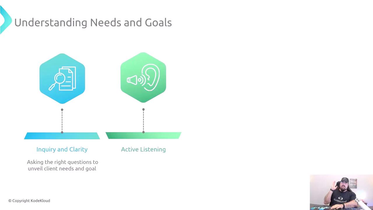 The image is a presentation slide titled "Understanding Needs and Goals," featuring icons and text about "Inquiry and Clarity" and "Active Listening." In the bottom right corner, there's a person speaking, possibly in a video call or presentation.