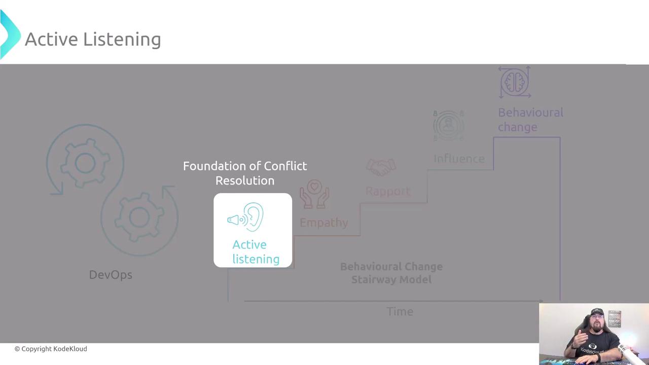 The image is a presentation slide about "Active Listening" as the foundation of conflict resolution, featuring a behavioral change stairway model. There's also a small video overlay of a person speaking in the bottom right corner.
