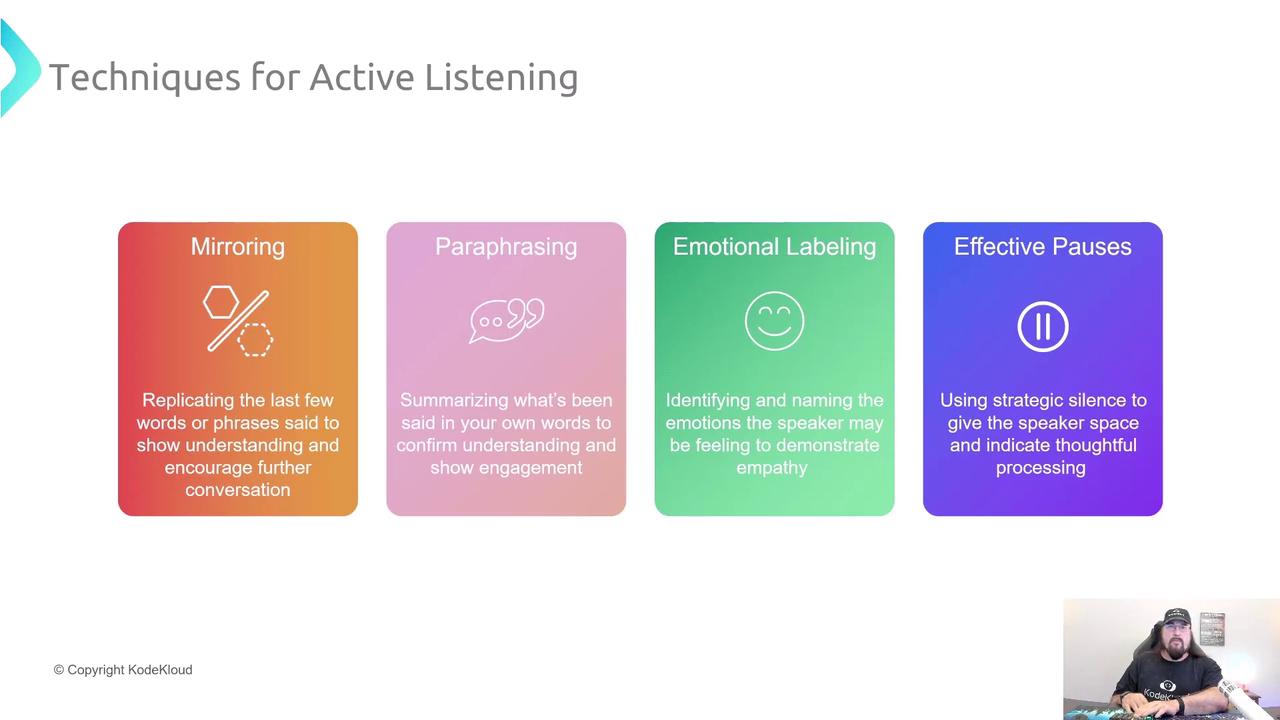 The image outlines four techniques for active listening: Mirroring, Paraphrasing, Emotional Labeling, and Effective Pauses. Each technique is briefly described with a corresponding icon.
