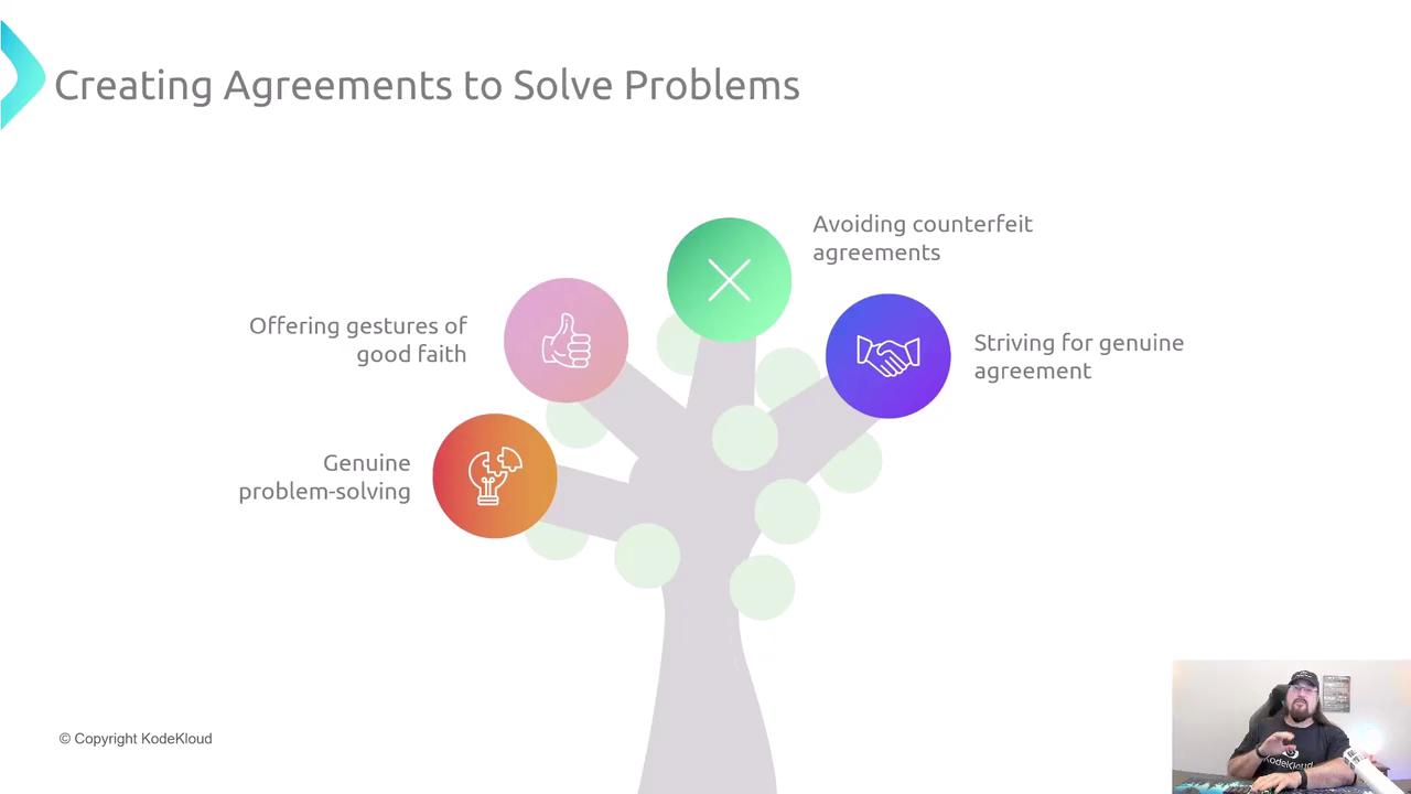 The image is a diagram illustrating key elements of creating agreements to solve problems, including offering gestures of good faith, genuine problem-solving, avoiding counterfeit agreements, and striving for genuine agreement. There is also a person in the bottom right corner.