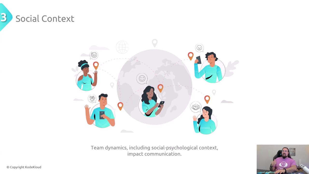 The image illustrates a concept of social context with diverse individuals using mobile devices, connected around a globe, highlighting team dynamics and communication. There's also a small inset of a person speaking, possibly in a video or presentation format.