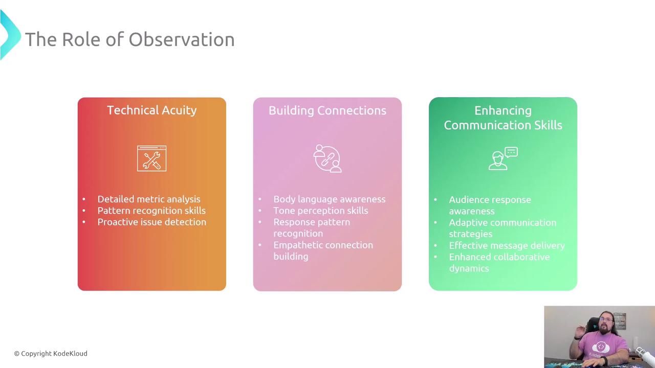 The image is a presentation slide titled "The Role of Observation," highlighting three areas: Technical Acuity, Building Connections, and Enhancing Communication Skills. Each area lists specific skills, and there's a small inset of a person speaking in the bottom right corner.