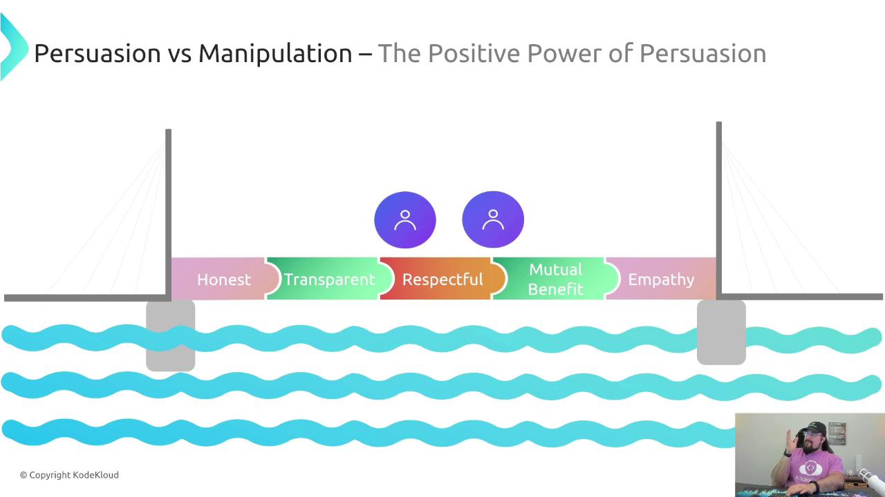 The image illustrates the concept of persuasion versus manipulation using a bridge metaphor, highlighting qualities like honesty, transparency, respect, mutual benefit, and empathy. There is also a small inset of a person speaking in the bottom right corner.