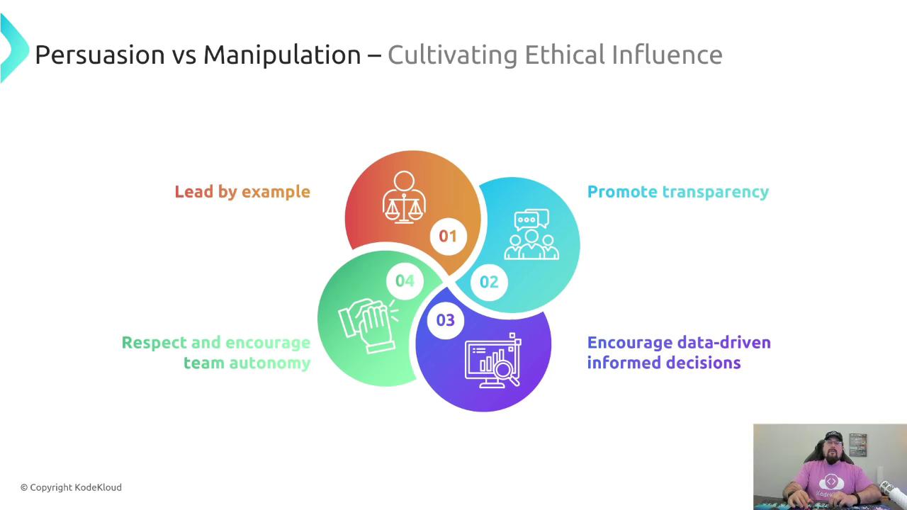 The image is a diagram titled "Persuasion vs Manipulation – Cultivating Ethical Influence," featuring four interconnected circles with principles: lead by example, promote transparency, encourage data-driven informed decisions, and respect and encourage team autonomy. There's also a small inset of a person in the bottom right corner.