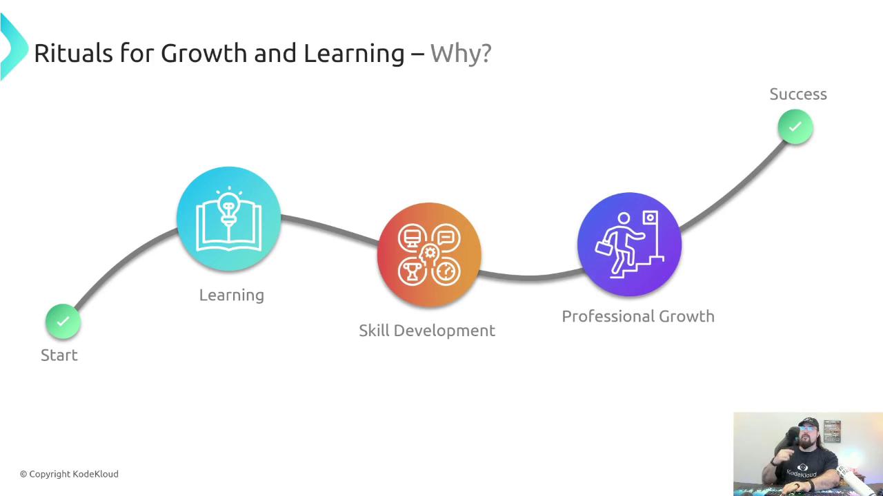 The image illustrates a growth and learning process, starting from "Start" and progressing through "Learning," "Skill Development," and "Professional Growth" to reach "Success." There is also a person in the bottom right corner.