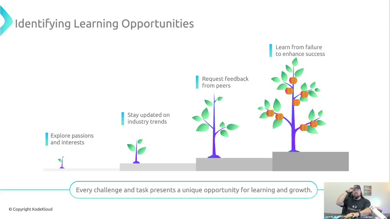 The image illustrates the concept of identifying learning opportunities using a growth metaphor with trees at different stages, each labeled with actions like exploring passions, staying updated, requesting feedback, and learning from failure. A caption emphasizes that every challenge and task presents a unique opportunity for learning and growth.