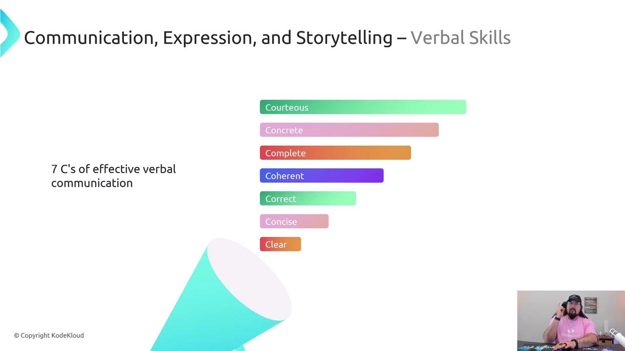 The image is a presentation slide about verbal skills, highlighting the "7 C's of effective verbal communication" with a list including Courteous, Concrete, Complete, Coherent, Correct, Concise, and Clear. There's also a small video call window showing a person speaking.