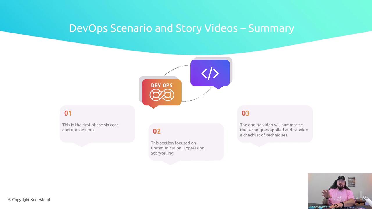 The image is a summary slide for "DevOps Scenario and Story Videos," outlining three sections with a person speaking in the bottom right corner.