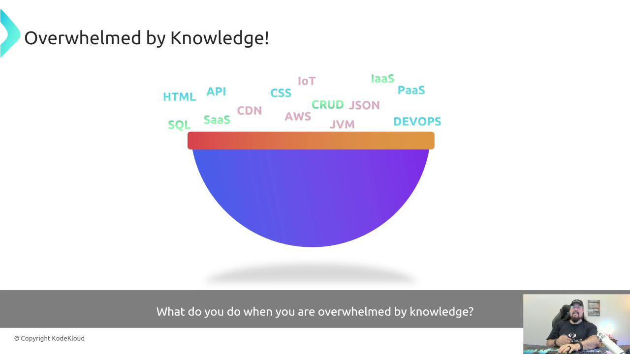 The image features a colorful bowl with various tech-related terms like HTML, API, and DEVOPS floating above it, accompanied by the text "Overwhelmed by Knowledge!" and a question about handling knowledge overload.