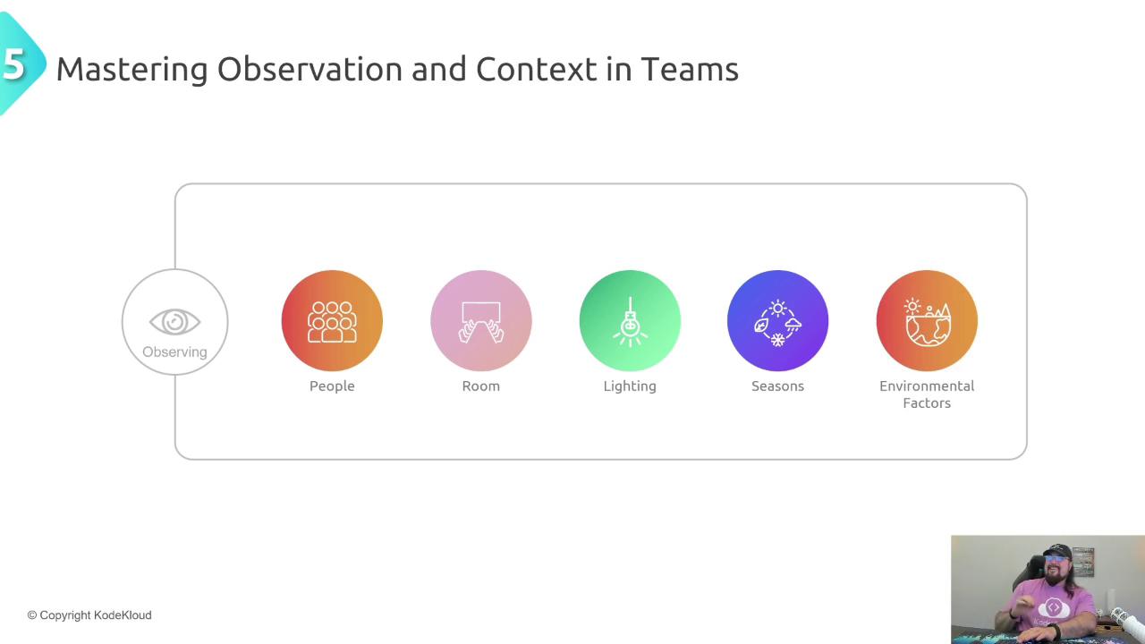 The image is a slide titled "Mastering Observation and Context in Teams," featuring icons for observing, people, room, lighting, seasons, and environmental factors. In the bottom right corner, there's a person sitting with a guitar.