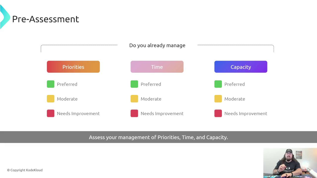 The image is a pre-assessment chart for managing priorities, time, and capacity, with color-coded categories for preferred, moderate, and needs improvement. It includes a small video thumbnail of a person in the bottom right corner.